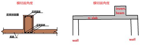 反樑結構|什麼是反樑，為什麼要設計反樑